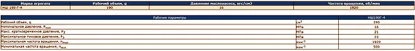 Габаритные размеры Насоса НШ 190Г3 4 ГИДРОМАШ