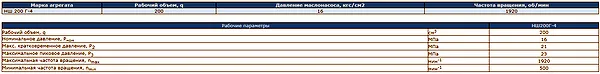 Насос НШ 200Г3 4 - температурный режим