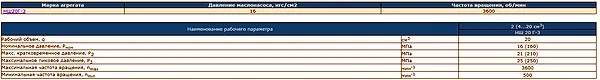 Габаритные размеры Насос НШ 20Г3 3