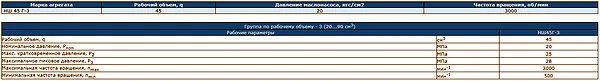 Габаритные размеры Насос НШ 45Г3 3