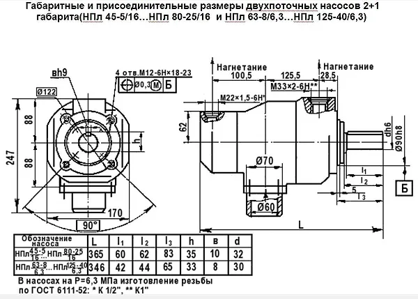 Конструкция Насос пластинчатый НПл 56-16/16