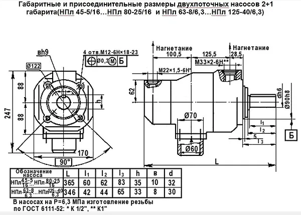 Габаритные размеры насоса НПл 56-5/16