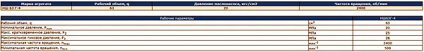 Присоединительные размеры НШ63…200Г- 4(3) для фланцевого монтажа
