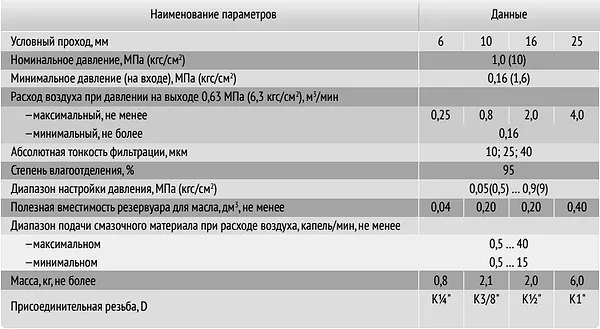 Внешний вид блока ПБК17.25 П-БК 17.25 УХЛ4 - промышленное гидрооборудование пневматика
