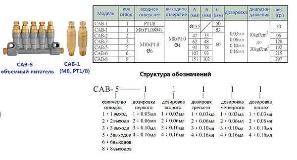 Питатель импульсные смазочный CAB-5: чертеж габаритных размеров