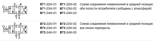 pnevmoraspredelitel-v71-24m-02