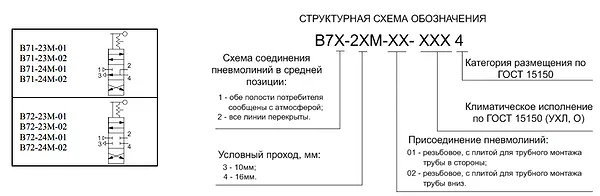 Пневмораспределитель крановый В71-24М-01 УХЛ4 - промышленное гидрооборудование