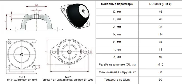 Виброопора BR0050 промышленное гидрооборудование