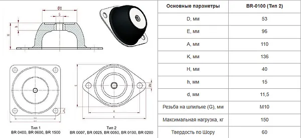 Виброопора BR0100 для установки станка - промышленное гидрооборудование