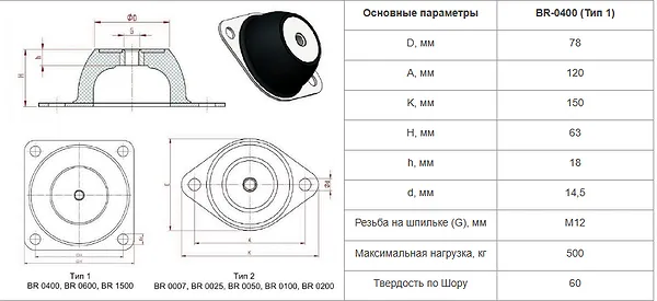 Схема монтажа виброопоры BR0400 - промышленное гидрооборудование