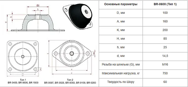 Виброопора BR0600 резинометаллическая - промышленное гидрооборудование
