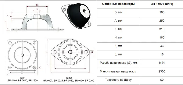 Виброопора BR1500 - промышленное гидрооборудование Виброопора BR1500 - промышленное гидрооборудование