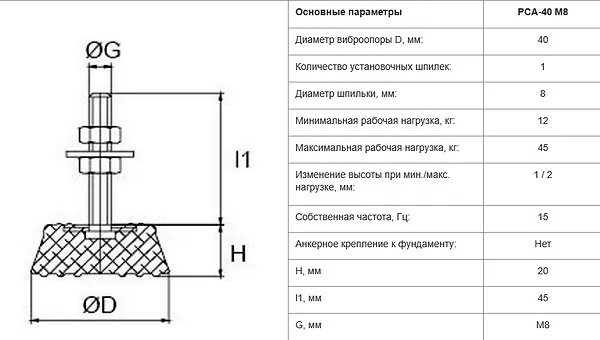 Виброопора PCA 40 M8 вид сбоку - промышленное гидрооборудование