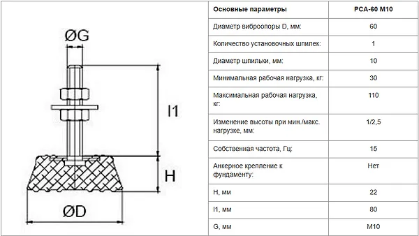 Виброопора PCA 60 M10 - промышленное гидрооборудование Виброопора PCA 60 M10 - промышленное гидрооборудование
