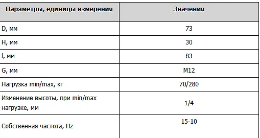 Виброопора PCA 65 M12 с резьбой М12 и резиновой пятой - промышленное гидрооборудование Виброопора PCA 65 M12 с резьбой М12 и резиновой пятой - промышленное гидрооборудование
