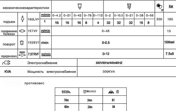 Противовес крана QTZ1000tm (K80/115)