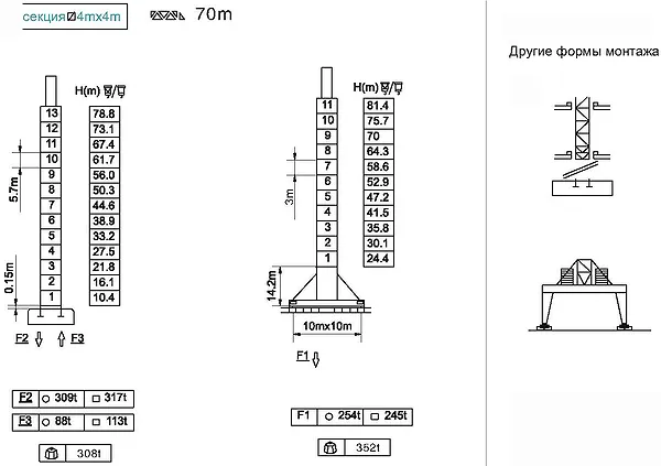Монтаж крана башенного QTZ1000tm M100 75