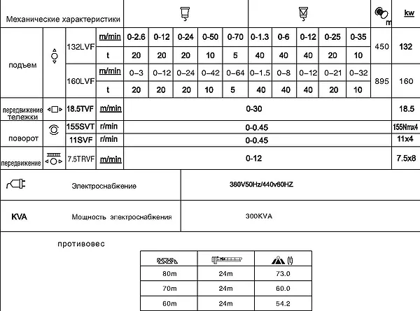 Противовес крана башенного QTZ1000tm M100 75