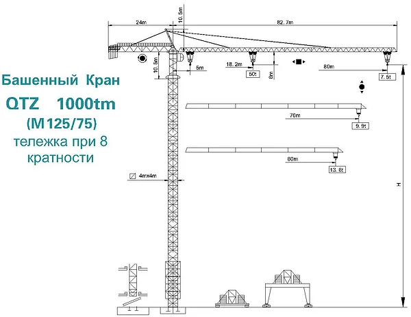 Схема башенного крана QTZ1000tm (M125/75)