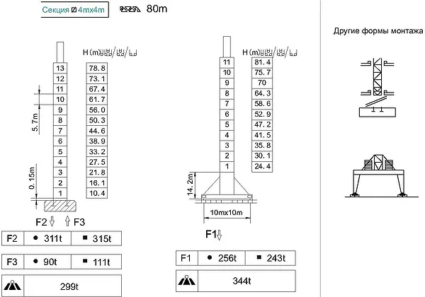 Монтаж башенного крана QTZ1000tm (M125/75)