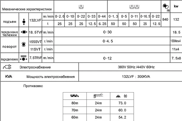 Противовес башенного крана QTZ1000tm (M125/75)