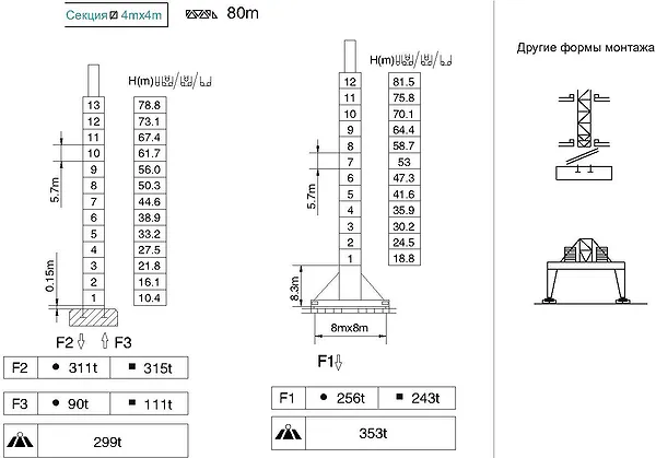 Схема монтажа крана QTZ1000tm (M125/75) 2/4 по высоте