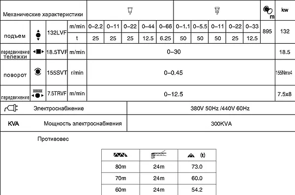 Противовес крана QTZ1000tm (M125/75) 2/4