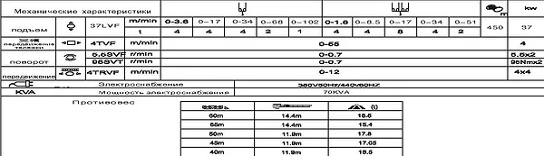 Характеристики крана Технические характеристики башенного крана QTZ 115tm