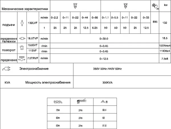 Технические характеристики и противовес крана