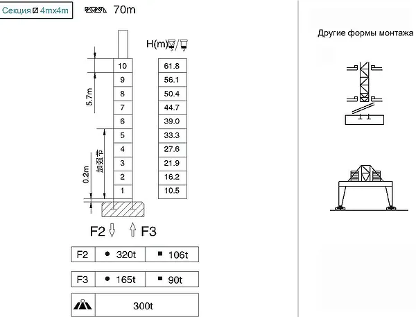 Схема монтажа крана QTZ1200tm (S1200 K64)