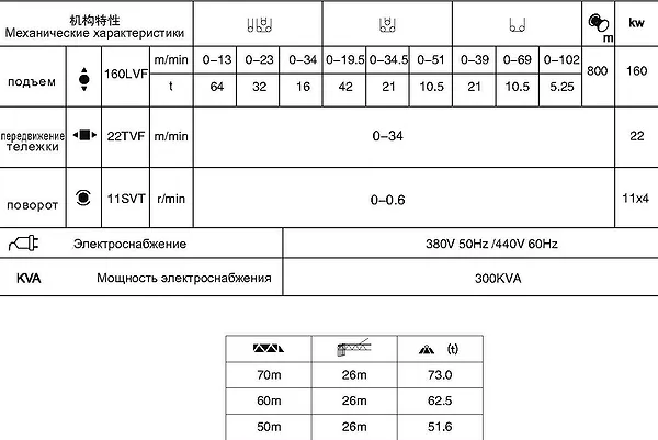 Технические характеристики и противовес крана QTZ1200tm (S1200 K64)