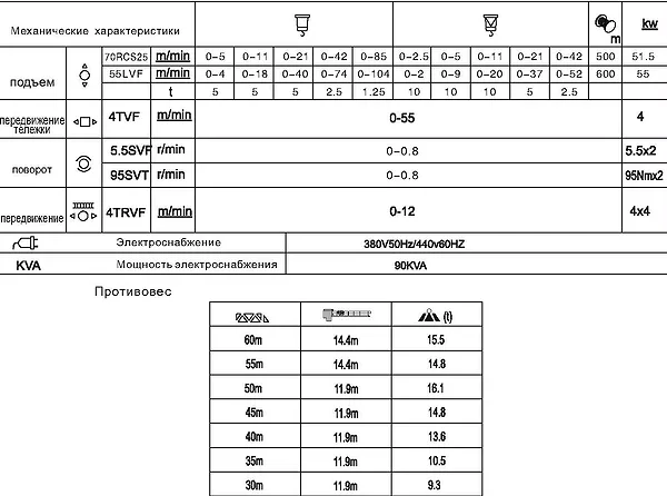 Противовес крана QTZ 145tm (H25/15)