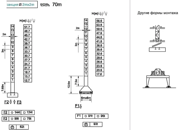 Схема монтажа крана K30/30 по высоте Высотная схема монтажа крана K30/30