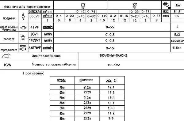 Противовес крана QTZ 250tm K30/30 Противовес башенного крана