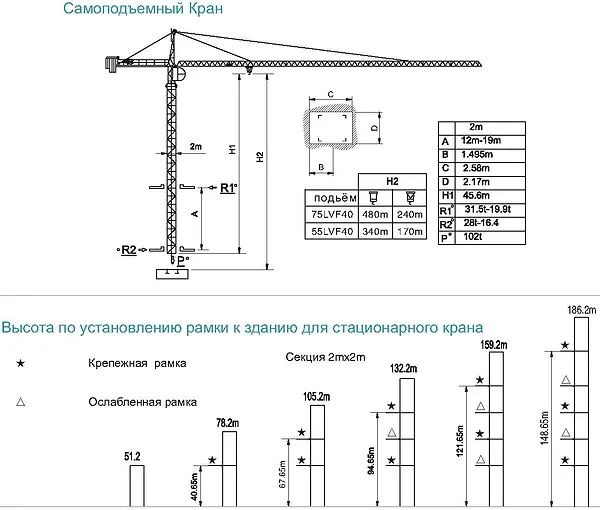 Крепление крана к зданию