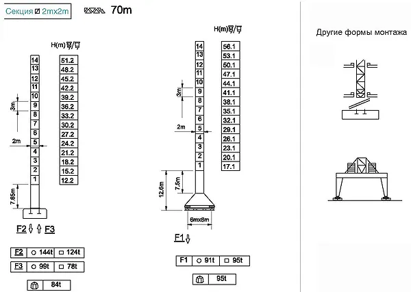 Схема монтажа крана башенного QTZ 280tm K40/26