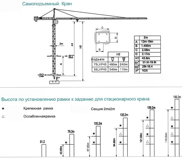 Крепление крана башенного QTZ 280tm K40/26 к зданию