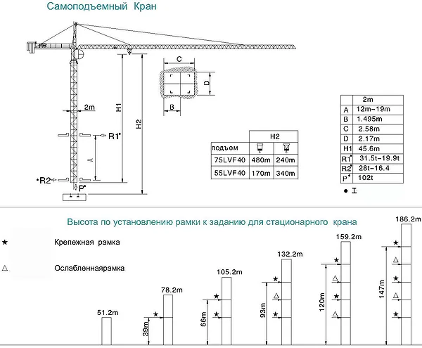 Крепление крана башенного QTZ 315tm S315 K16 к зданию