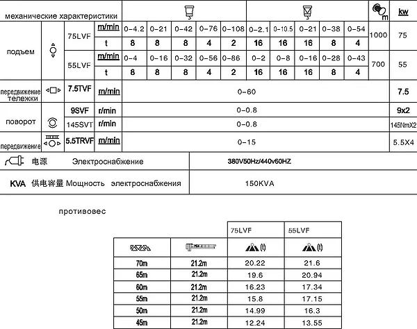 Противовес крана QTZ 315tm S315 K16