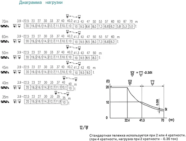 Схема крепления к зданию башенного крана QTZ450tm K50/50