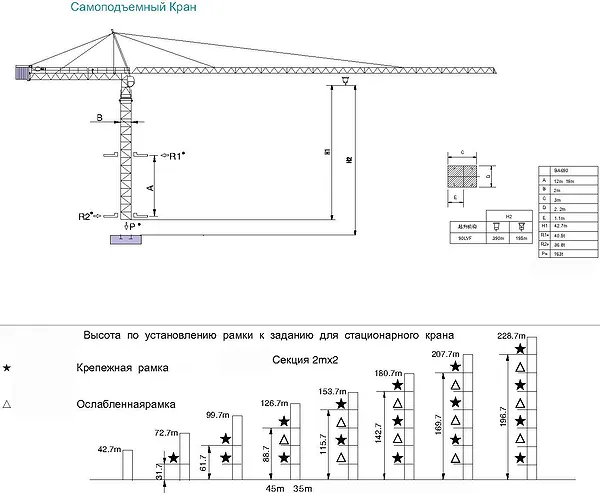 Диаграмма нагрузки башенного крана QTZ450tm K50/50