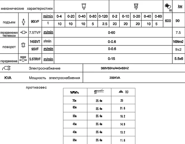 Противовес башенного крана QTZ450tm K50/50