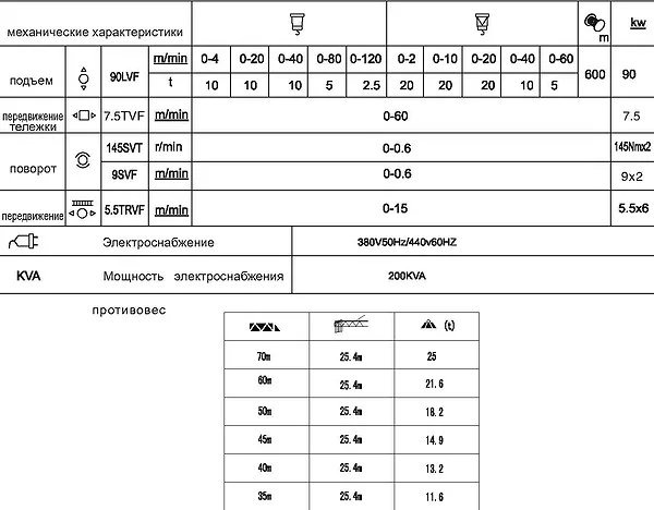 Противовес крана QTZ450tm (K50/60)
