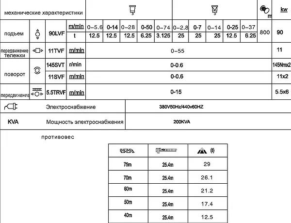 Противовес крана QTZ450tm (S450 L25)