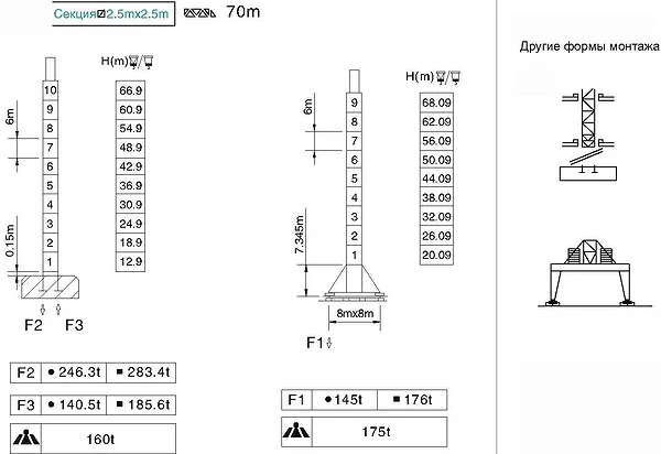 Схема монтажа башенного крана QTZ500tm K50/60 по высоте