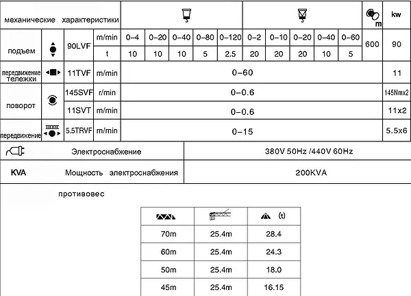 Противовес башенного крана QTZ500tm K50/60