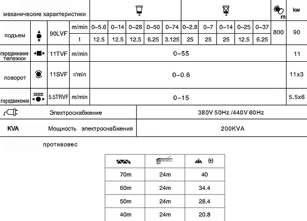 Технические характеристики и противовес крана S560 K25
