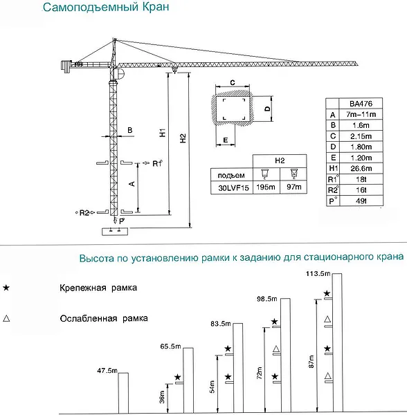 Крепление крана к зданию