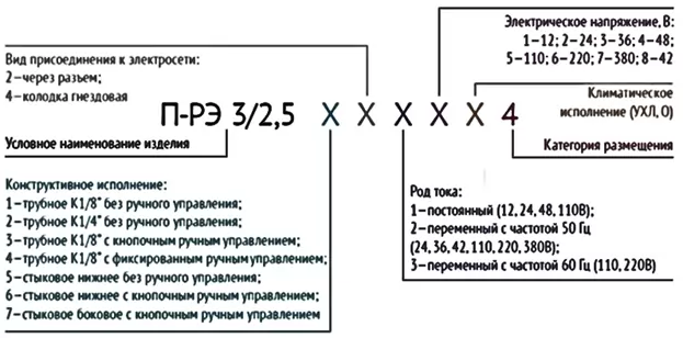 Пневмораспределитель П-РЭ 3/2,5 7312 — схема условного обозначения