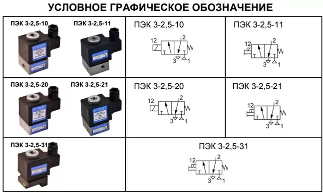 Пневмораспределитель ПЭК 3/2,5 31 — общий вид